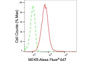 Flow cytometric analysis of MEK5 expression in HepG2 cells using MEK5 antibody (ABIN7799467), 1:2,000).
