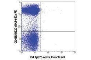 Flow Cytometry (FACS) image for anti-Bone Marrow Stromal Cell Antigen 2 (BST2) antibody (Alexa Fluor 647) (ABIN2657750) (BST2 抗体  (Alexa Fluor 647))