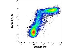 Flow Cytometry (FACS) image for anti-Mannose Receptor, C Type 1 (MRC1) antibody (PE) (ABIN2749172)
