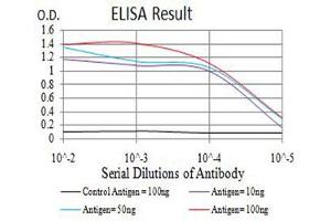 ELISA image for anti-Complement Component 1, Q Subcomponent, C Chain (C1QC) (AA 115-245) antibody (ABIN5611316)