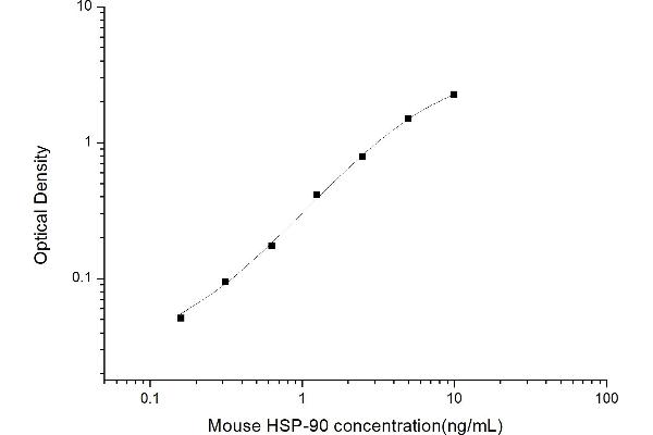 HSP90 ELISA 试剂盒