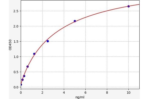 APLP2 ELISA 试剂盒