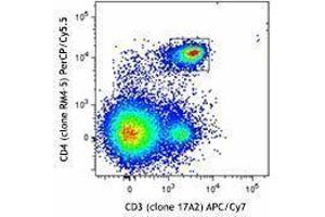 Flow Cytometry (FACS) image for Mouse Naive/Memory T cell ID Panel (ABIN2669200) (小鼠 Naive/Memory T cell ID Panel)