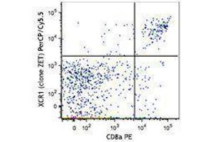 Flow Cytometry (FACS) image for anti-Chemokine (C Motif) Receptor 1 (XCR1) antibody (PerCP-Cy5.5) (ABIN2660248) (XCR1 抗体  (PerCP-Cy5.5))