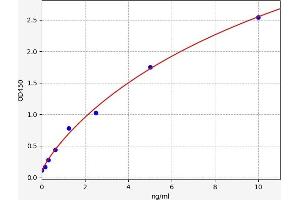 S100 Calcium Binding Protein A7 (S100A7) ELISA Kit