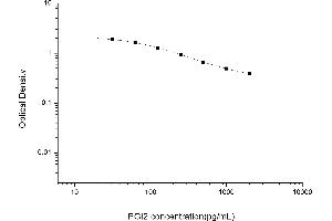 Typical standard curve (Prostacyclin ELISA 试剂盒)