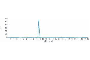anti-Toll-Like Receptor 3 (TLR3) antibody