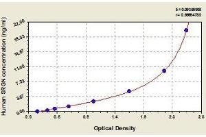 Typical standard curve (SRGN ELISA 试剂盒)