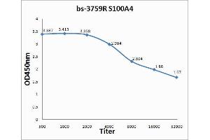 ELISA image for anti-S100 Calcium Binding Protein A4 (S100A4) (AA 15-101) antibody (ABIN703706)