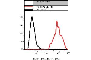 Flow cytometry analysis (intracellular staining) of MCF-7 human breast adenocarcinoma cell line with anti-cytokeratin 19 (A53-B/A2) biotin. (Cytokeratin 19 抗体  (Biotin))