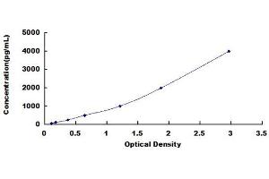 Eosinophil Cationic Protein (ECP) ELISA Kit