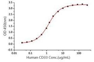CD33 (CD33) (AA 18-259) (Active) protein (His-Fc tag)