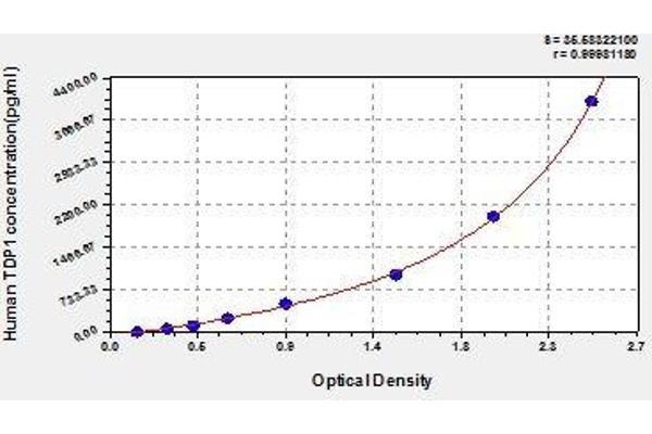TDP1 ELISA 试剂盒