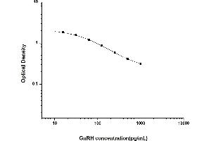 GNRH1 ELISA 试剂盒