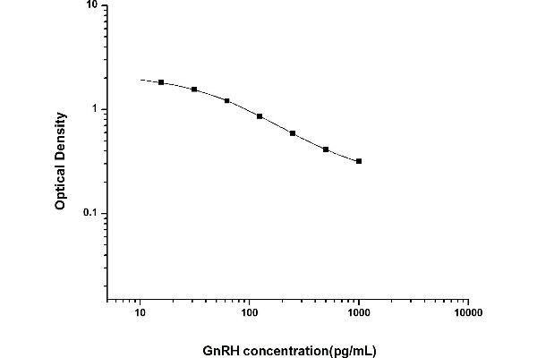 GNRH1 ELISA 试剂盒