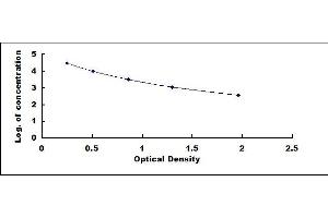 Typical standard curve (FDP ELISA 试剂盒)