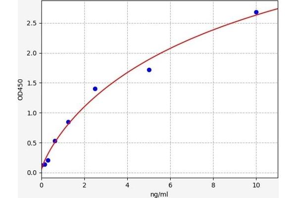 Antibacterial Peptide PMAP-23 (PMAP-23) ELISA 试剂盒