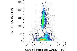 Flow cytometry analysis (surface staining) of human peripheral blood cells using anti-CD164 (67D2) purified, GAM-FITC. (CD164 抗体)