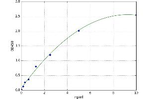 Fibrinopeptide A (FPA) ELISA Kit