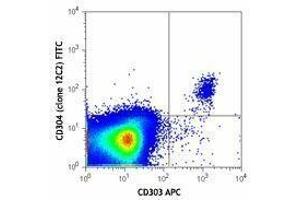 Flow Cytometry (FACS) image for anti-Neuropilin 1 (NRP1) antibody (FITC) (ABIN2661385) (Neuropilin 1 抗体  (FITC))