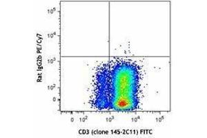 Flow Cytometry (FACS) image for anti-Interleukin 10 (IL10) antibody (PE-Cy7) (ABIN2659369) (IL-10 抗体  (PE-Cy7))