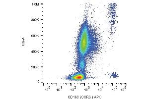 Flow cytometry analysis (surface staining) of CD193 in human peripheral blood with anti-human CD193 (5E8) APC. (CCR3 抗体  (APC))