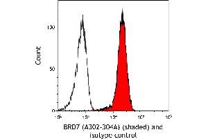 Flow Cytometry (FACS) image for anti-Bromodomain Containing 7 (BRD7) (AA 601-651) antibody (ABIN7454819)