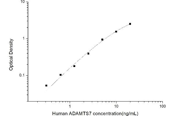 ADAMTS7 ELISA 试剂盒
