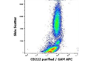 Flow cytometry surface staining pattern of human peripheral whole blood stained using anti-human CD222 (MEM-238) purified antibody (concentration in sample 2 μg/mL) GAM APC.