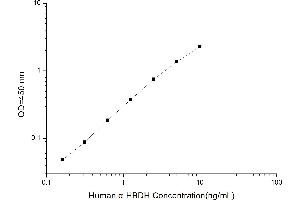 Typical standard curve (alphaHBDH ELISA 试剂盒)