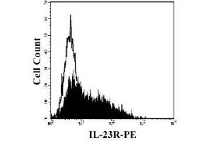 Image no. 1 for anti-Interleukin 23 Receptor (IL23R) (AA 24-354) antibody (PE) (ABIN221348) (IL23R 抗体  (AA 24-354) (PE))
