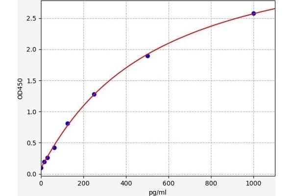 ITGB1 ELISA 试剂盒