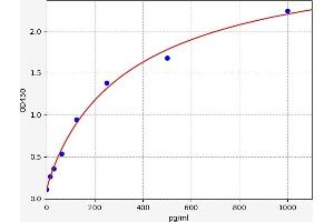 Inhibin, alpha (INHA) ELISA Kit