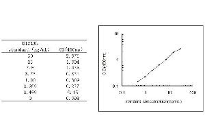 ELISA image for Fatty Acid Binding Protein 3, Muscle and Heart (FABP3) ELISA Kit (ABIN455291)