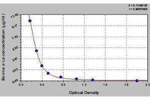 Typical standard curve (LALBA ELISA 试剂盒)