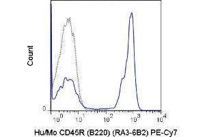 C57Bl/6 splenocytes were stained with 0. (CD45 抗体  (PE-Cy7))