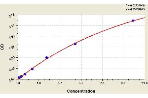 ELISA image for Fatty Acid Binding Protein 2, Intestinal (FABP2) ELISA Kit (ABIN1115695) (FABP2 ELISA 试剂盒)