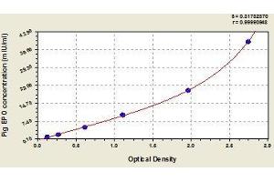 Typical standard curve (EPO ELISA 试剂盒)