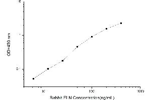 Typical standard curve (Elastin ELISA 试剂盒)