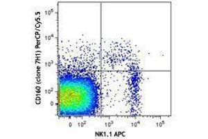 Flow Cytometry (FACS) image for anti-CD160 (CD160) antibody (PerCP-Cy5.5) (ABIN2659985) (CD160 抗体  (PerCP-Cy5.5))
