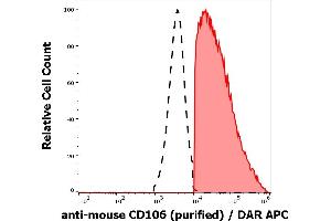 Separation of murine CD106 positive cells (red-filled) from CD106 negative cells (black-dashed) in flow cytometry analysis (surface staining) of murine bone marrow cell suspension stained using anti-mouse CD160 (429) purified antibody (concentration in sample 0,19 μg/mL) DAR APC. (VCAM1 抗体)