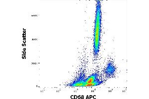 Flow cytometry surface staining pattern of human peripheral whole blood stained using anti-human CD68 (Y1/82A) APC antibody (10 μL reagent / 100 μL of peripheral whole blood). (CD68 抗体  (APC))