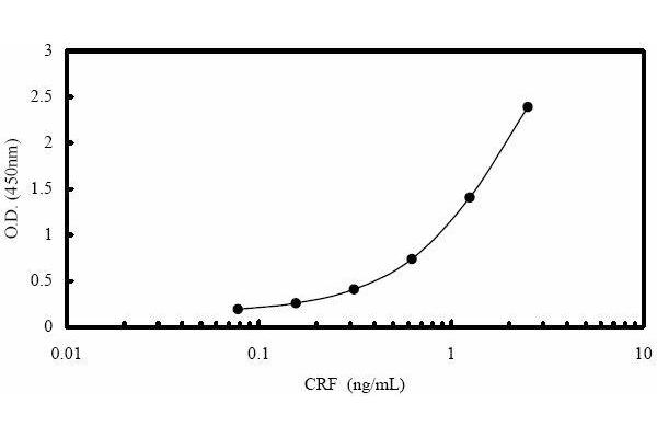 CRH ELISA 试剂盒