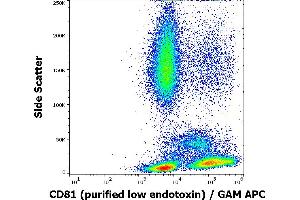 Flow cytometry surface staining pattern of human peripheral blood stained using anti-human CD81 (M38) purified antibody (low endotoxin, concentration in sample 4 μg/mL) GAM APC. (CD81 抗体)