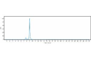 anti-IL2RA (Basiliximab Biosimilar) antibody