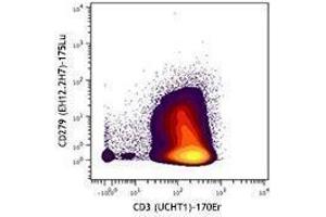 Flow Cytometry (FACS) image for anti-Programmed Cell Death 1 (PDCD1) antibody (ABIN2664490) (PD-1 抗体)