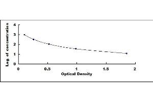 Heparin ELISA Kit