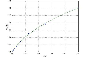 Mucin 16, Cell Surface Associated (CA125) ELISA Kit