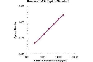 ELISA image for Tumor Necrosis Factor (Ligand) Superfamily, Member 14 (TNFSF14) ELISA Kit (ABIN3198415)
