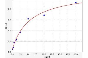 Typical standard curve (HSPBAP1 ELISA 试剂盒)